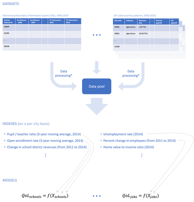 Modeling pipeline