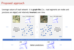 Hidden Markov random field for functional observed response